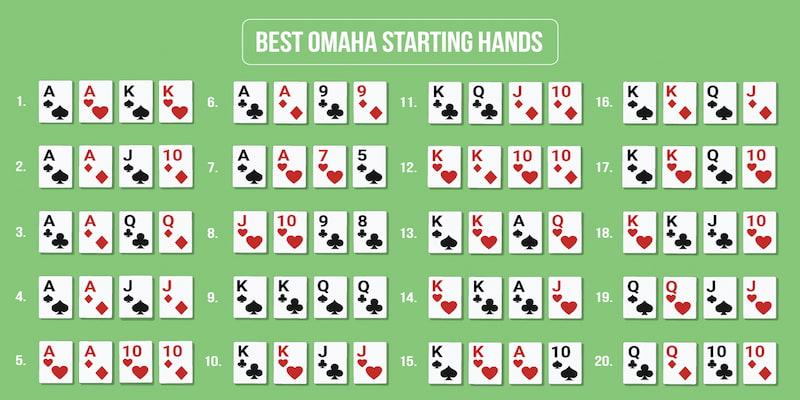 Omaha Poker bongvip